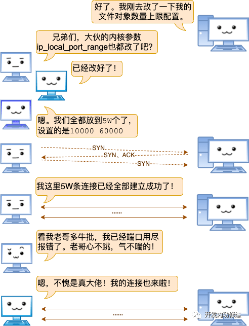 快连技术是否支持自动选择最优节点,深度探讨与解析